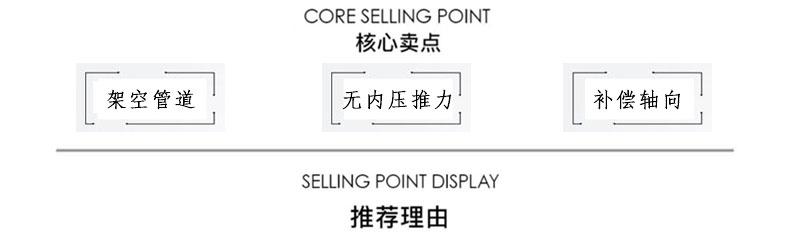 核心賣點 核心賣點